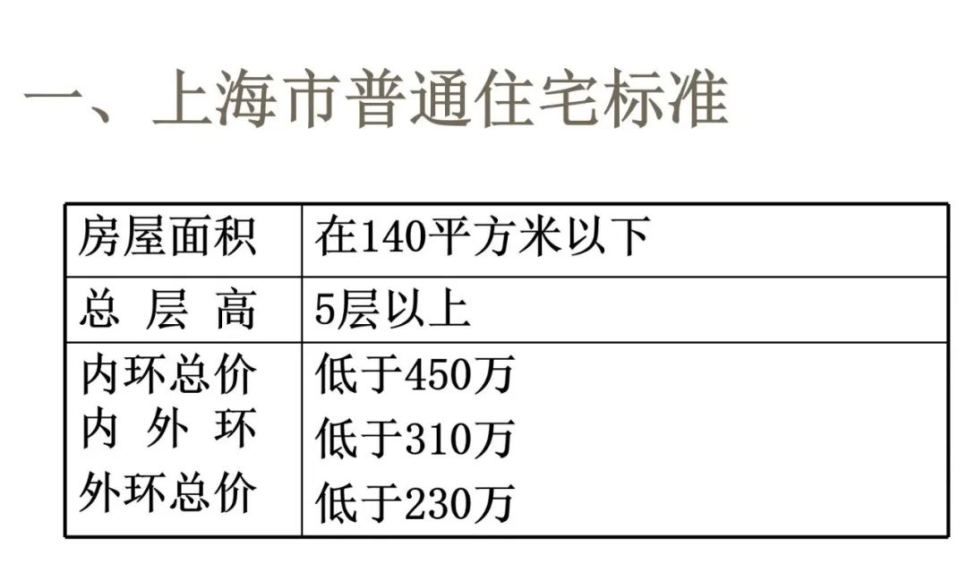 上海二手房买卖税费_购买二手房的税费_上海二手房交易流程