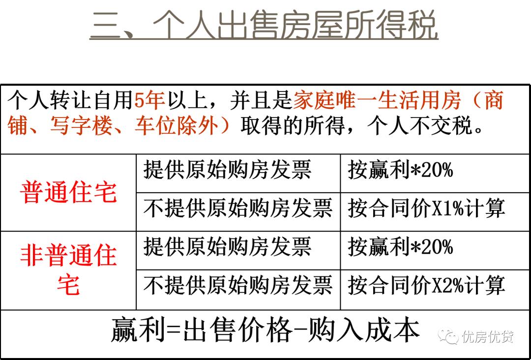 上海二手房买卖税费_购买二手房的税费_上海二手房交易流程