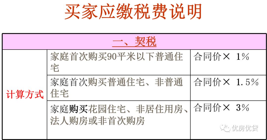 购买二手房的税费_上海二手房买卖税费_上海二手房交易流程