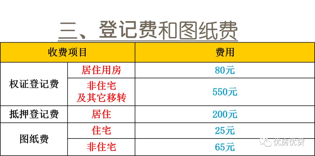 上海二手房交易流程_购买二手房的税费_上海二手房买卖税费