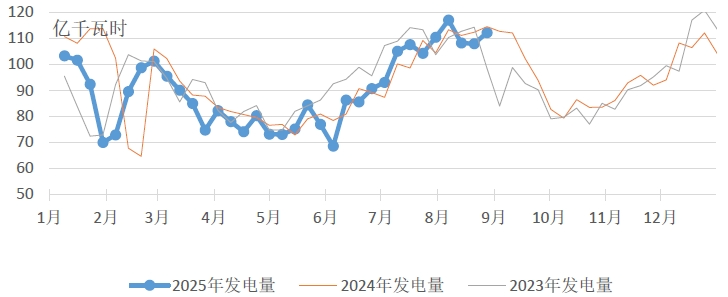中国电煤采购价格指数CECI走势分析_2025煤炭运费价格表_CECI沿海指数5500千卡/千克价格波动