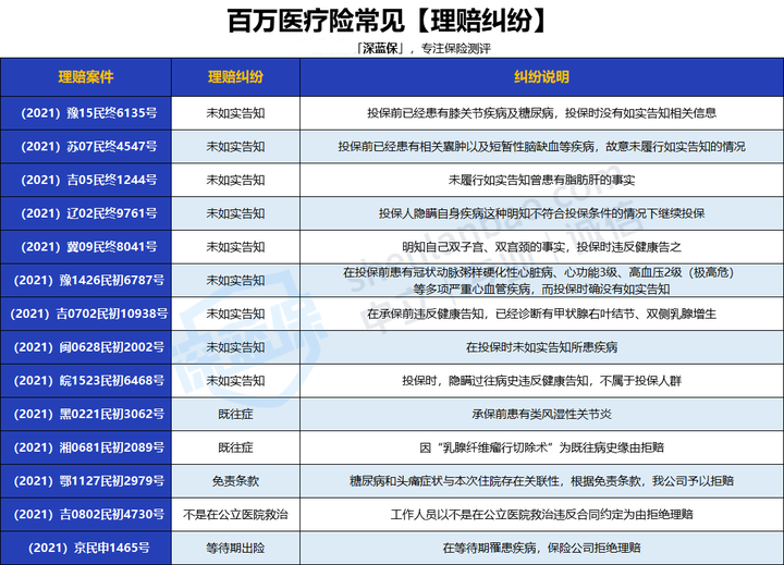 百万医疗险真相_保费豁免c条款_如何挑选百万医疗险