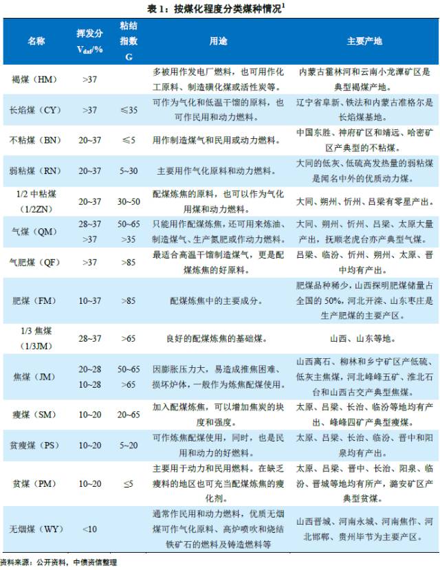 中国煤炭资源分布_区域煤炭品质全梳理_2025煤炭运费价格表