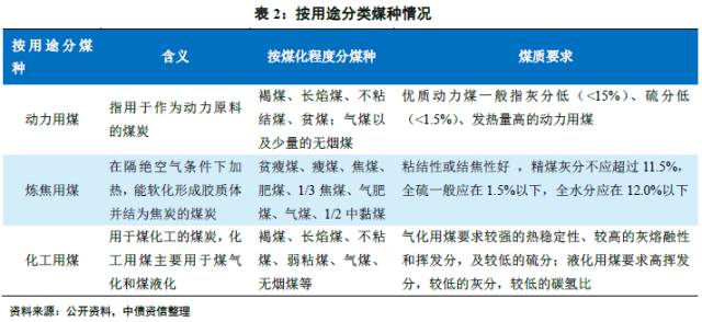 中国煤炭资源分布_2025煤炭运费价格表_区域煤炭品质全梳理