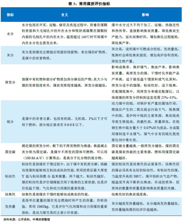 2025煤炭运费价格表_中国煤炭资源分布_区域煤炭品质全梳理