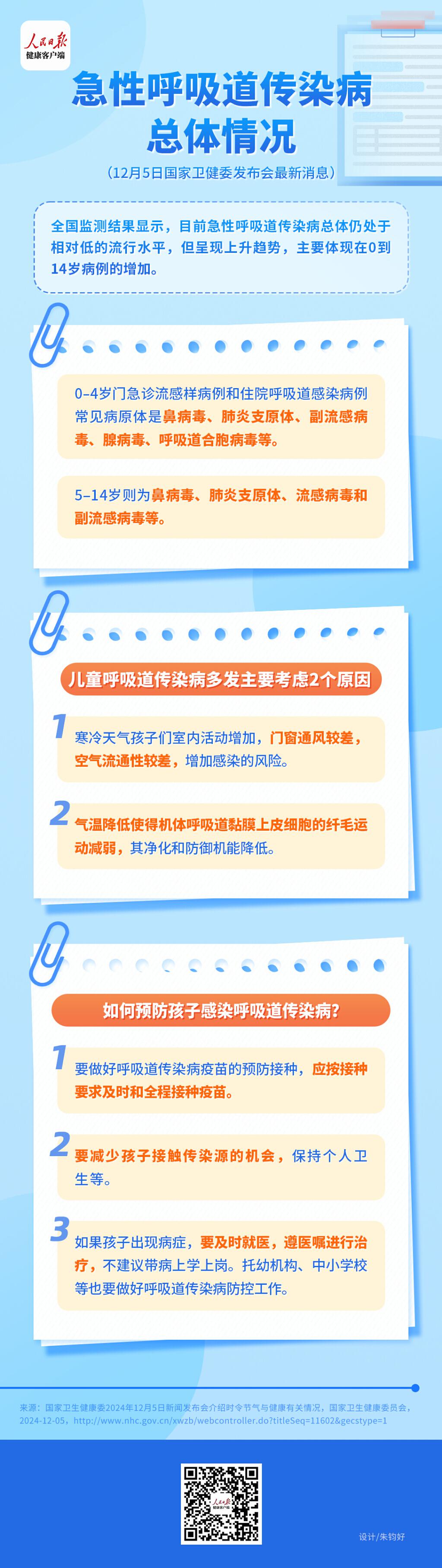 急性呼吸道传染病上升趋势监测_国家医保局肿瘤标志物检验降价_医疗器械招标价