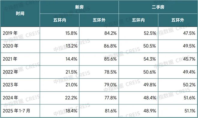 北京五环外购房套数不限_家庭唯一住房契税优惠_北京公积金政策优化