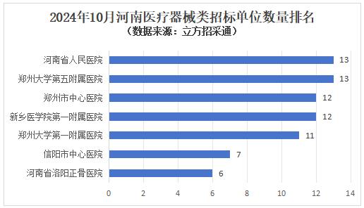医疗器械招标价_河南省医疗器械招标金额10月超过10亿_郑州招标预算下降