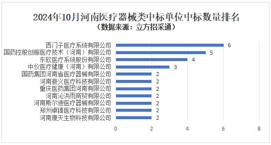 医疗器械招标价_河南省医疗器械招标金额10月超过10亿_郑州招标预算下降