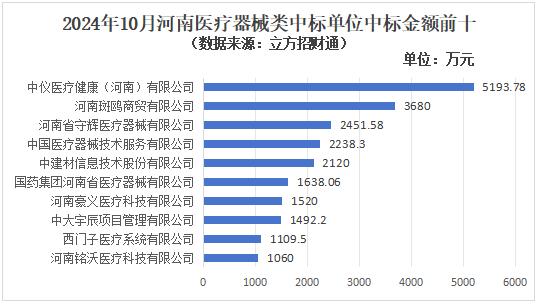 医疗器械招标价_河南省医疗器械招标金额10月超过10亿_郑州招标预算下降