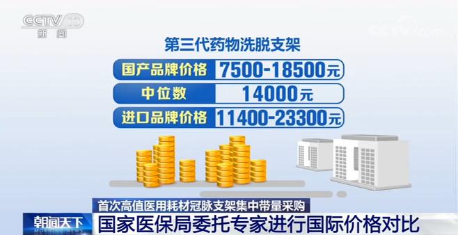 国家组织冠脉支架集中招标采购_冠脉支架带量采购中选产品价格_医疗器械招标价