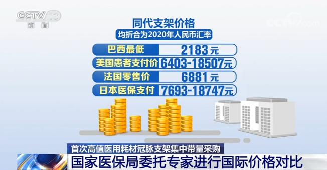 冠脉支架带量采购中选产品价格_医疗器械招标价_国家组织冠脉支架集中招标采购
