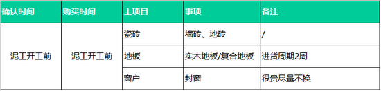装修小白前期准备_装修施工时间_自己设计装修注意事项