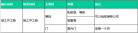 自己设计装修注意事项_装修施工时间_装修小白前期准备