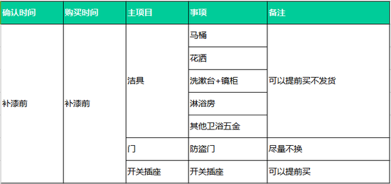 装修小白前期准备_自己设计装修注意事项_装修施工时间