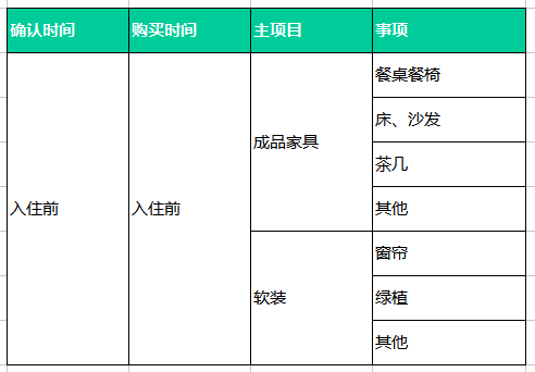 装修施工时间_装修小白前期准备_自己设计装修注意事项