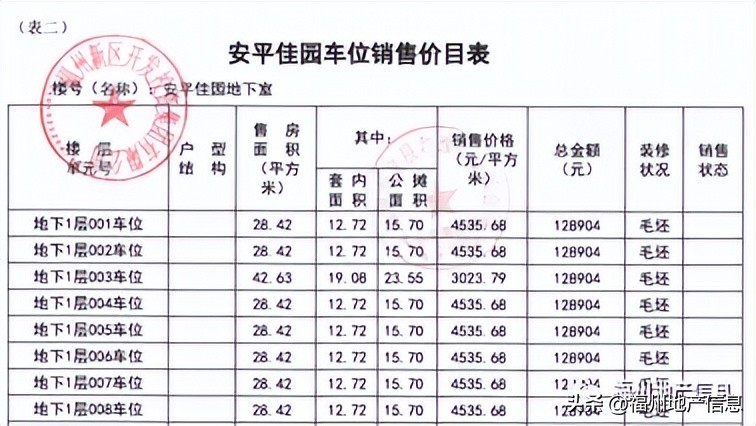 福州市仓山安置房车位销售_安平佳园下洋佳园前锦新苑车位摇号_2025年安置房交房福州