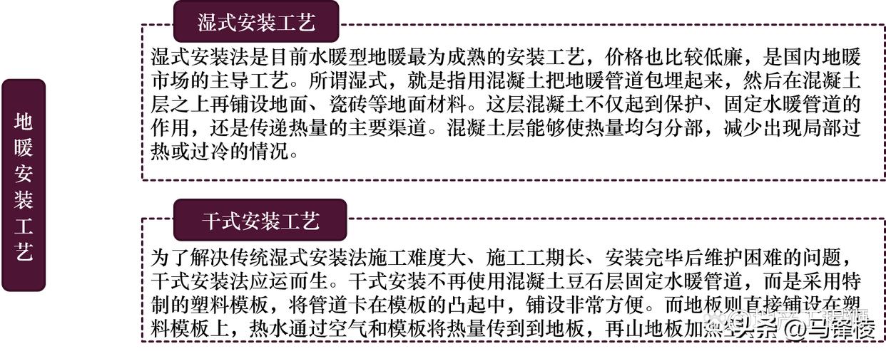 地暖系统原理_家装地暖好不好_地暖系统组成部分