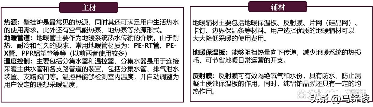 家装地暖好不好_地暖系统组成部分_地暖系统原理