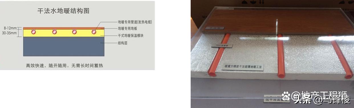 地暖系统组成部分_地暖系统原理_家装地暖好不好