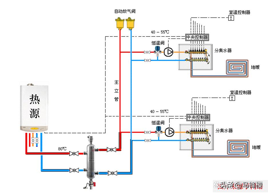 地暖系统原理_地暖系统组成部分_家装地暖好不好