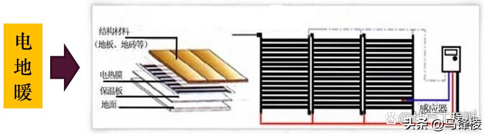 家装地暖好不好_地暖系统原理_地暖系统组成部分