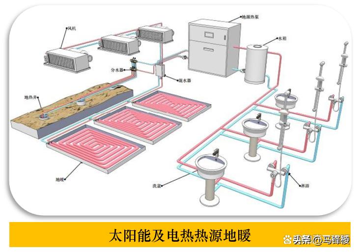 家装地暖好不好_地暖系统组成部分_地暖系统原理