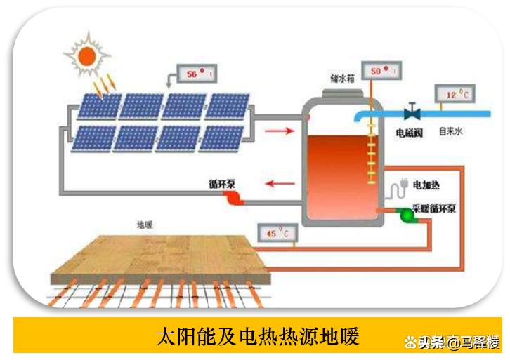地暖系统原理_地暖系统组成部分_家装地暖好不好