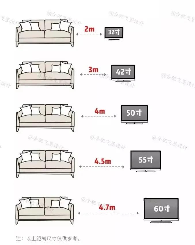 客厅家电软装选购技巧_室内软装设计资料_装修家具软装选购清单