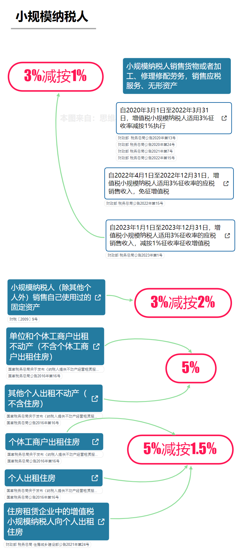 个人转让住房契税政策_个人出租住房增值税政策_140平米以下契税