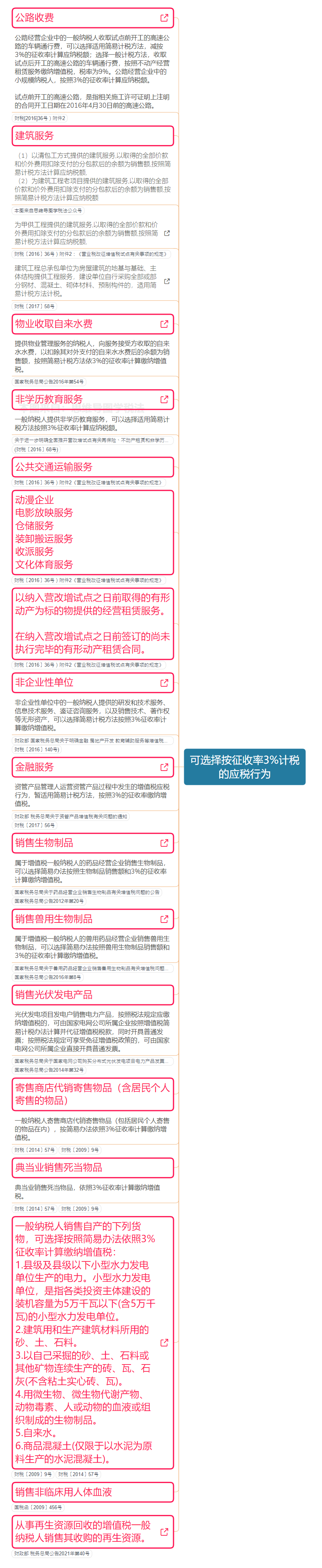 个人转让住房契税政策_个人出租住房增值税政策_140平米以下契税