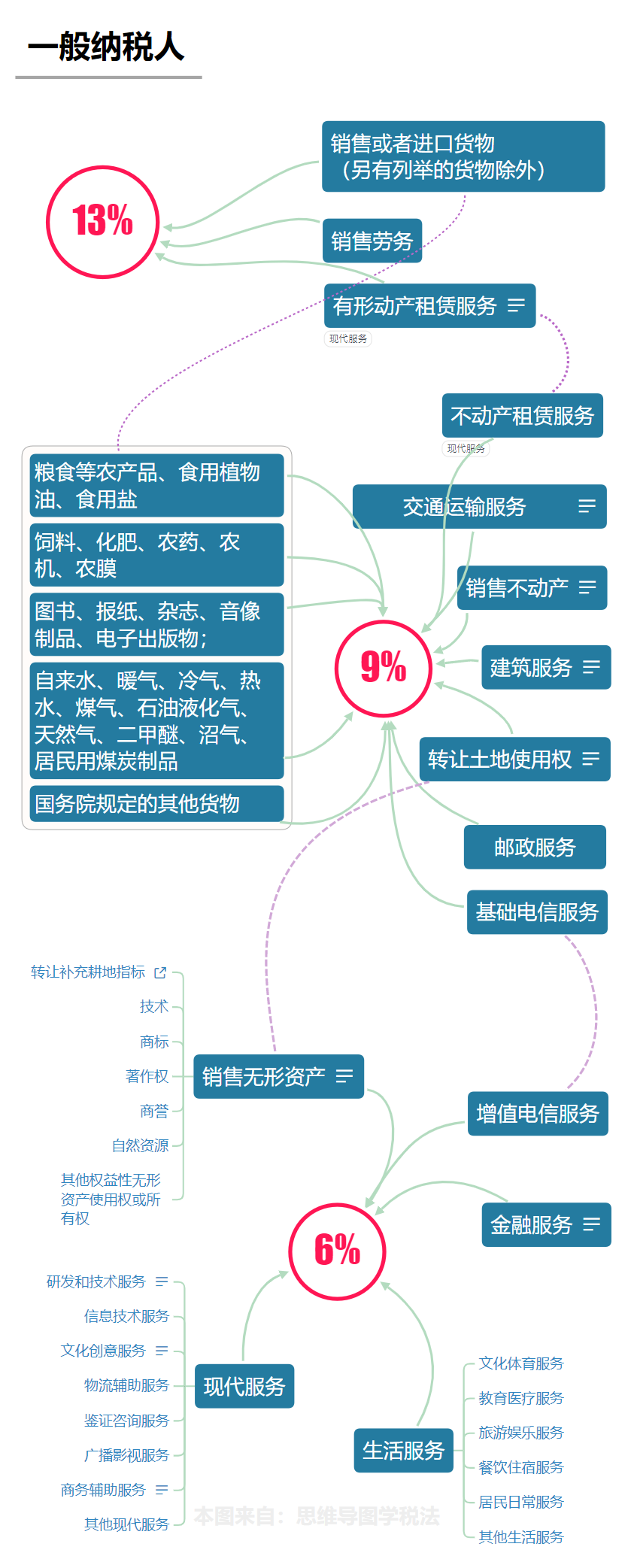 个人出租住房增值税政策_140平米以下契税_个人转让住房契税政策