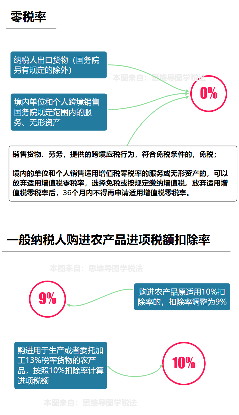 140平米以下契税_个人出租住房增值税政策_个人转让住房契税政策