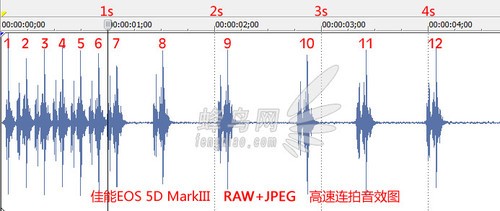 5D3与D800连拍性能对比_尼康数码单反摄影从_RAW+JPEG高速连拍测试