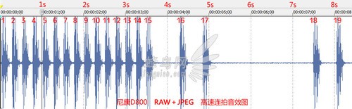 尼康数码单反摄影从_RAW+JPEG高速连拍测试_5D3与D800连拍性能对比