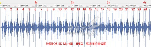 尼康数码单反摄影从_RAW+JPEG高速连拍测试_5D3与D800连拍性能对比
