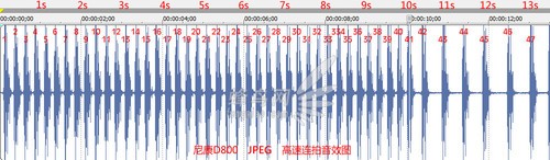 尼康数码单反摄影从_5D3与D800连拍性能对比_RAW+JPEG高速连拍测试