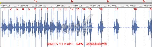 尼康数码单反摄影从_5D3与D800连拍性能对比_RAW+JPEG高速连拍测试