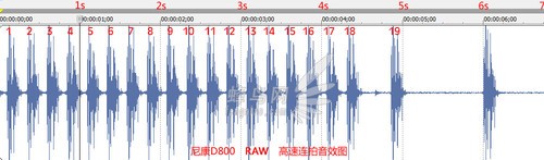 5D3与D800连拍性能对比_RAW+JPEG高速连拍测试_尼康数码单反摄影从