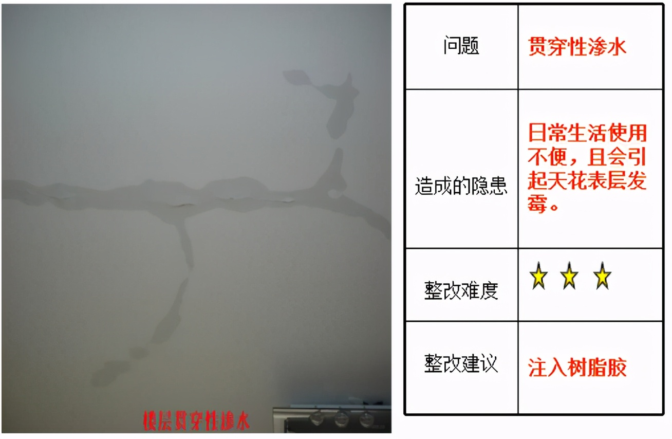 新房收房流程_开发商交房时注意事项_收房需要哪些证件