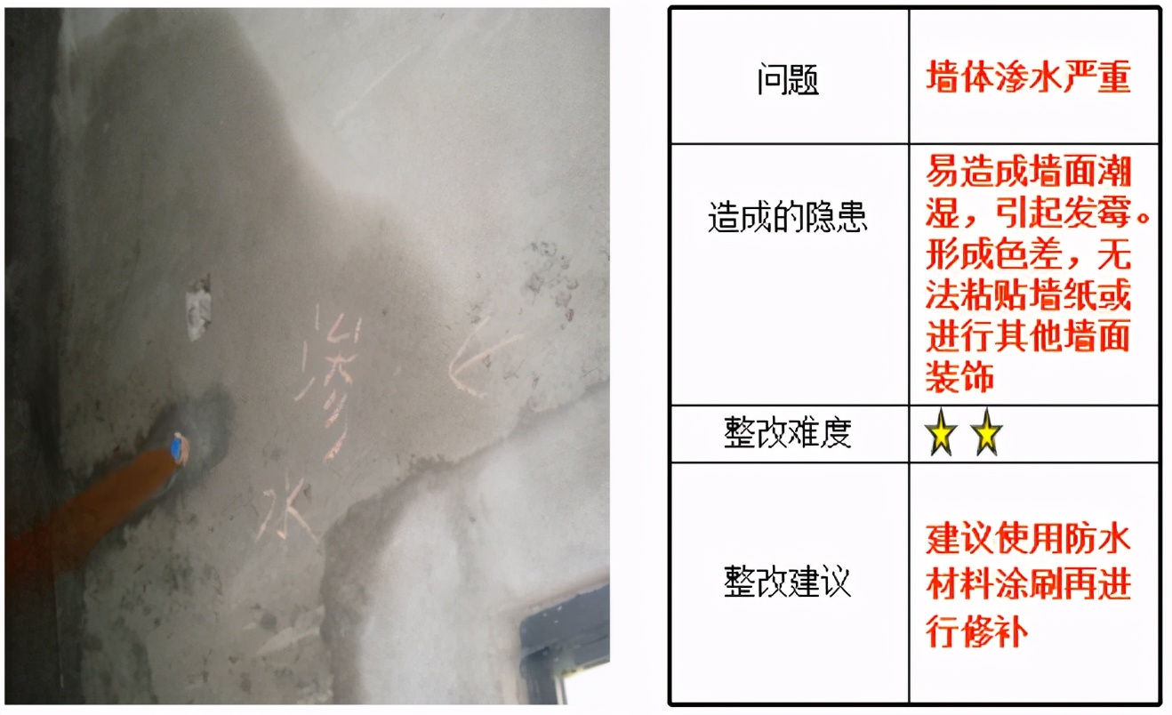 开发商交房时注意事项_新房收房流程_收房需要哪些证件