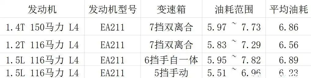 明锐1.4T真实油耗_斯柯达明锐工信部油耗_明锐用车成本