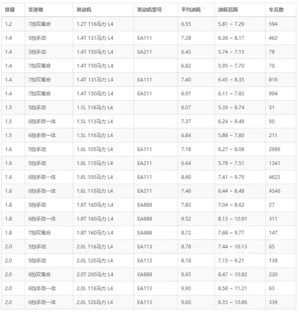 明锐1.4T真实油耗_斯柯达明锐工信部油耗_明锐用车成本