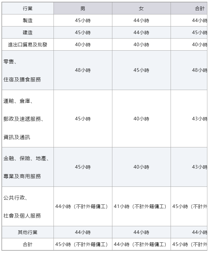 香港收入中位数_香港政府统计处综合住户统计调查报告_香港各行业工时长短收入比较