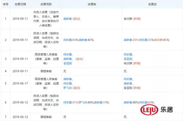阜阳装修公司倒闭_合肥装潢网_安徽亿佰伴家装集团跑路