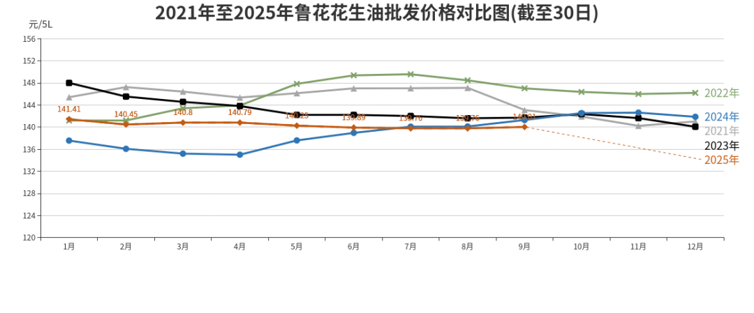 蔬菜猪肉鸡蛋价格走势_北京市三季度农副产品价格分析_2025菜价上涨的原因