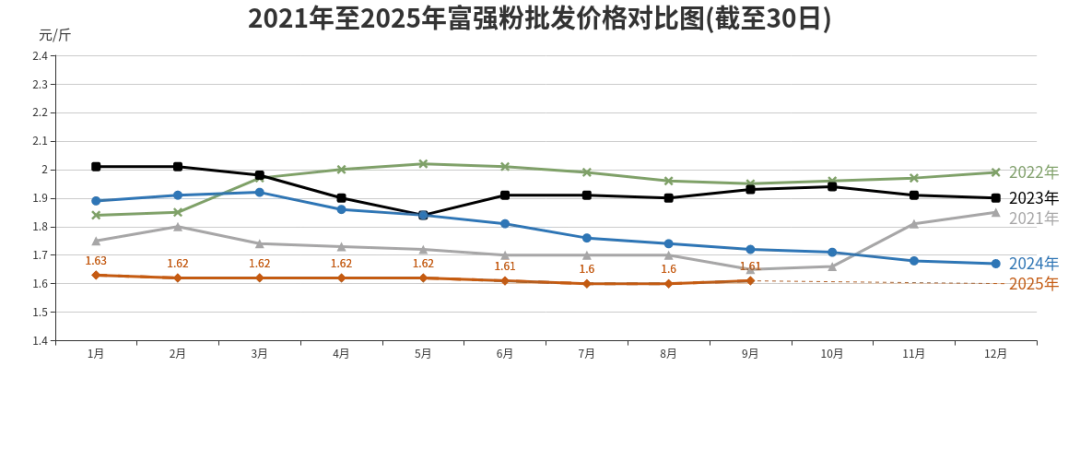 蔬菜猪肉鸡蛋价格走势_北京市三季度农副产品价格分析_2025菜价上涨的原因