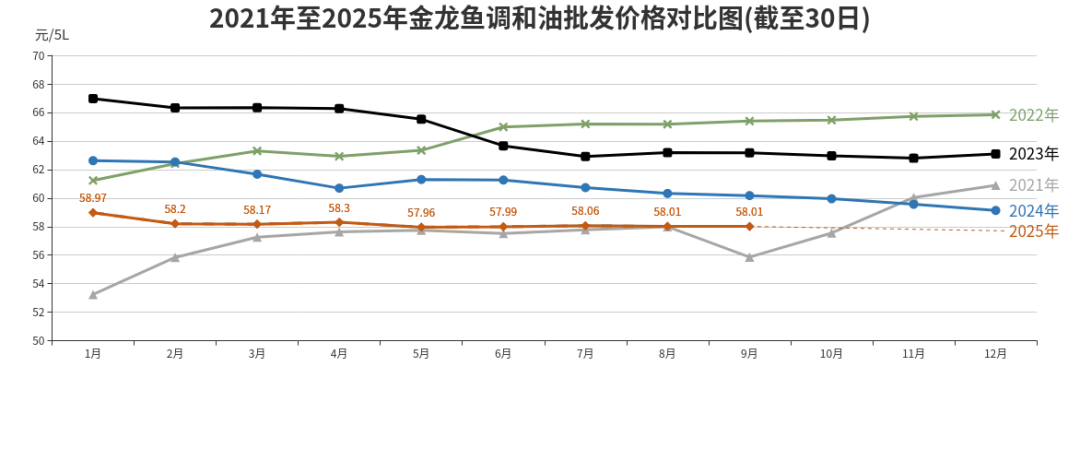 2025菜价上涨的原因_北京市三季度农副产品价格分析_蔬菜猪肉鸡蛋价格走势