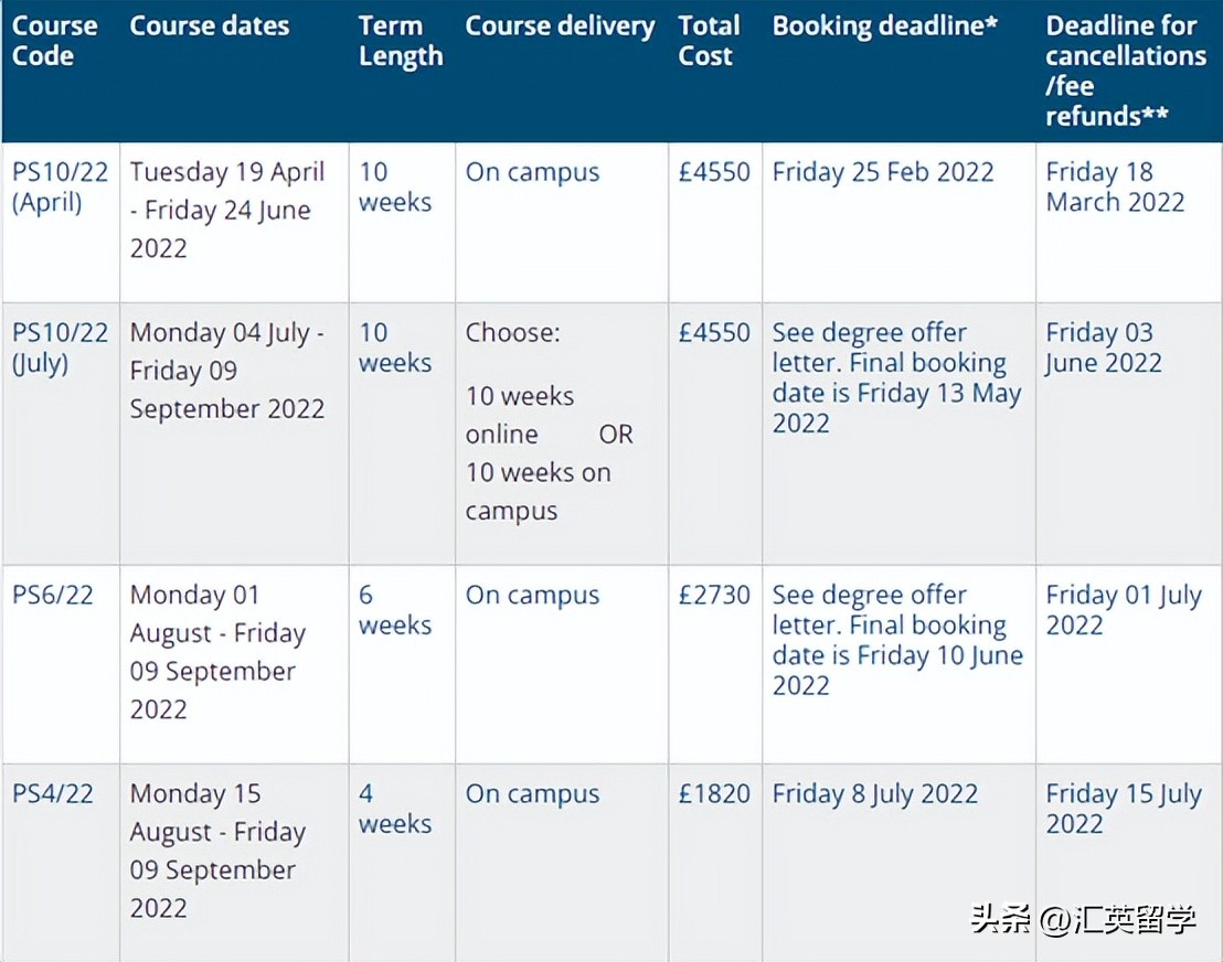 到英国留学一年的费用_英国研究生留学费用_英国研究生住宿费
