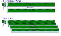 希捷硬盘敲盘维修_西数红盘RAID问题_NAS硬盘SMR技术